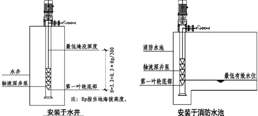 柴油機(jī)消防水泵和軸流深井泵